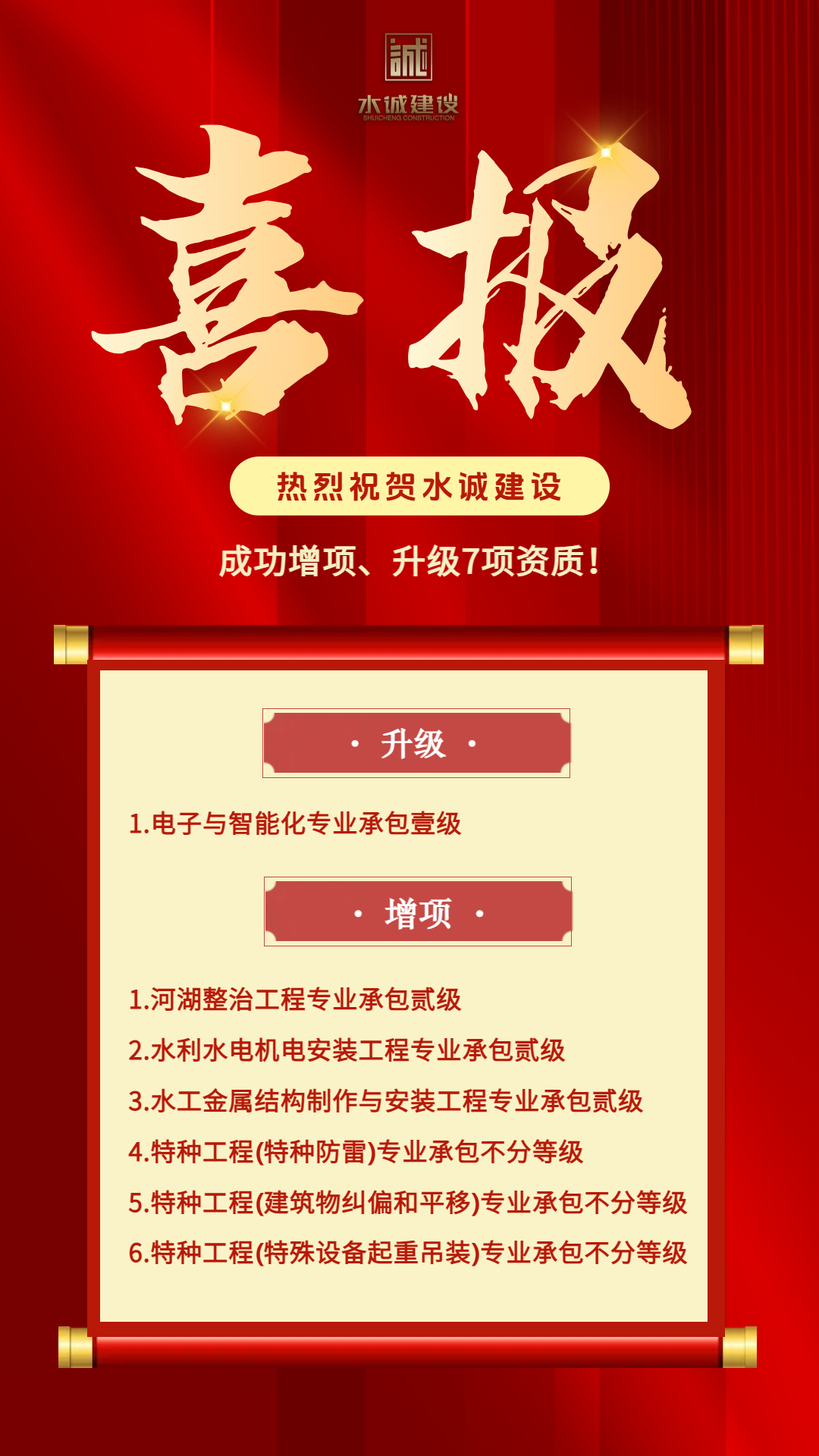 水誠(chéng)建設(shè)公司【企業(yè)喜報(bào)】熱烈祝賀我公司成功增項(xiàng)、升級(jí)7項(xiàng)資質(zhì)！圖